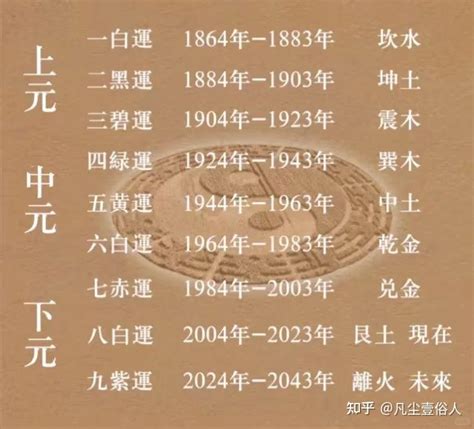 20年大运|未来20年（2024~2043）：离火九运